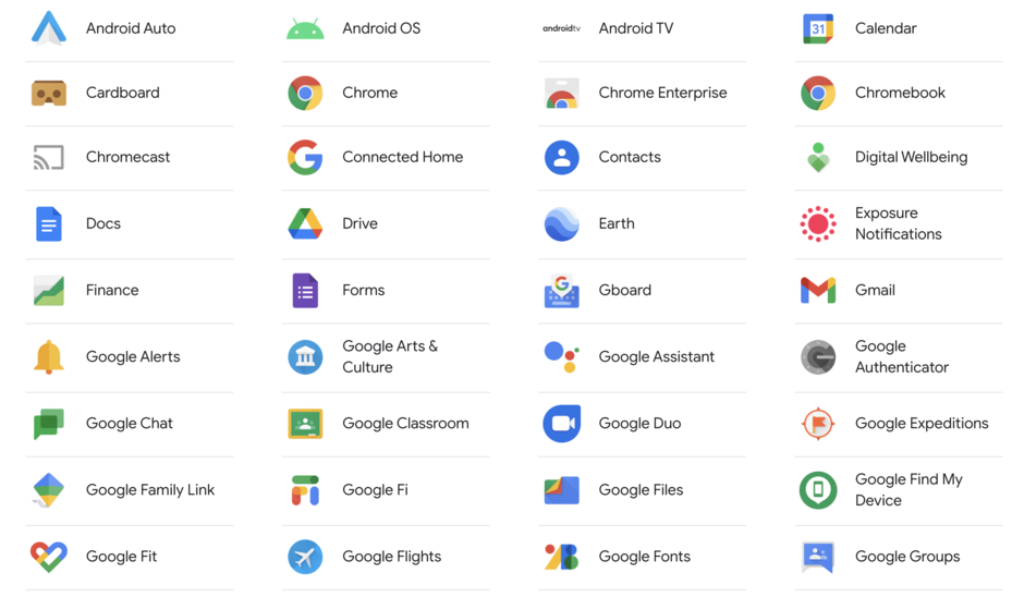 List of all the different Google apps