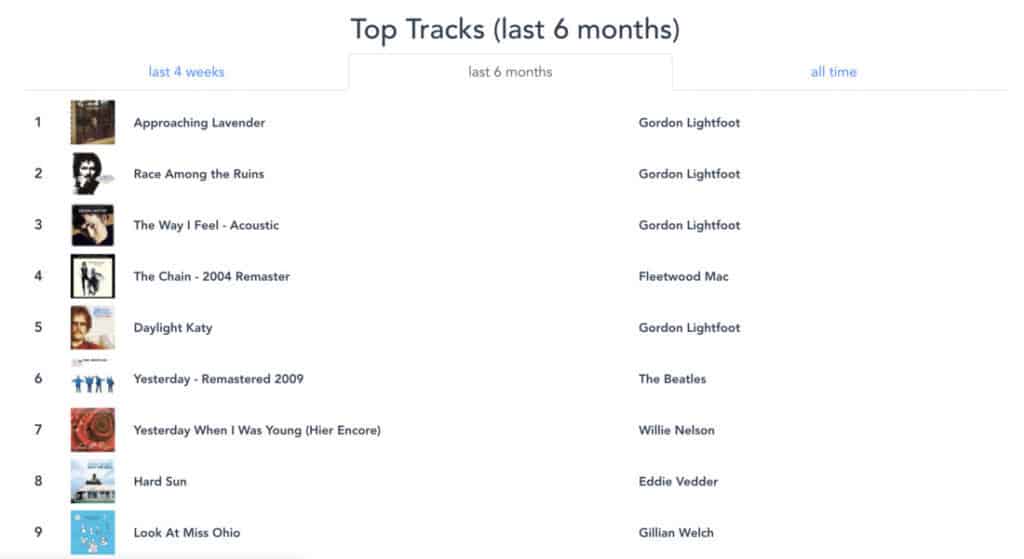 top tracks 6 months