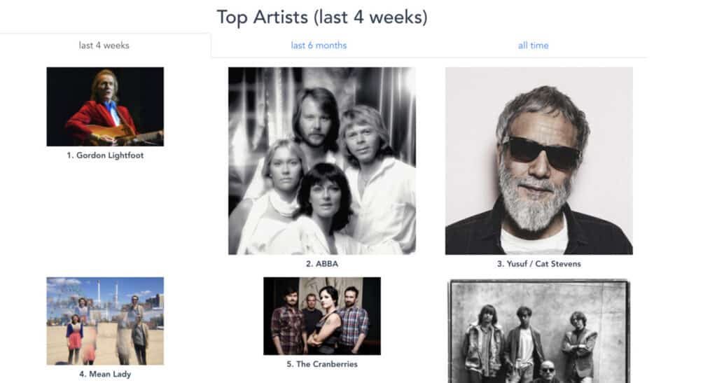 top artists on spotify